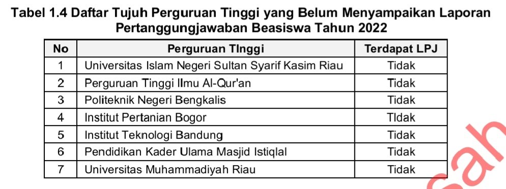 Daftar Tujuh Perguruan Tinggi yang Belum Menyampaikan Laporan Pertanggungjawaban Beasiswa Tahun 2022 (dok. LHP BPK)