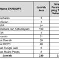 Aset Tetap Peralatan dan Mesin Tidak Diketahui Keberadaan Fisiknya (dok. LHP BPK)